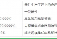 無(wú)錫氣體純度和等級(jí)的劃分！這里更專業(yè)哦！