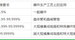 常州無錫特種氣體的簡單分類介紹